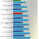 Illustration for article titled Nvidia GeForce GTX 780 Review: The Titan Descendant